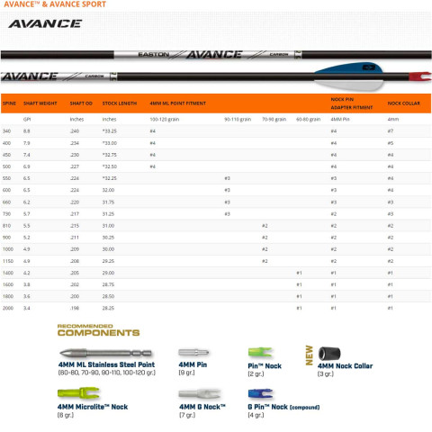 Tubes de fl&egrave;che Easton Avance 4mm